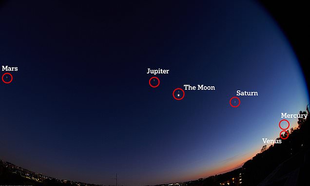 Stunning photo shows every planet in the solar system lining up across the night sky